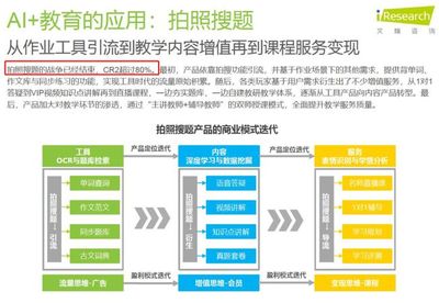 大力臺(tái)燈受質(zhì)疑 拍題類產(chǎn)品是輔導(dǎo)好幫手還是抄作業(yè)神器？