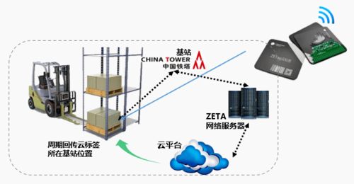 AIoT最優產品解決方案榜重磅發布 開啟物聯網商用大門，共享應用落地新紅利
