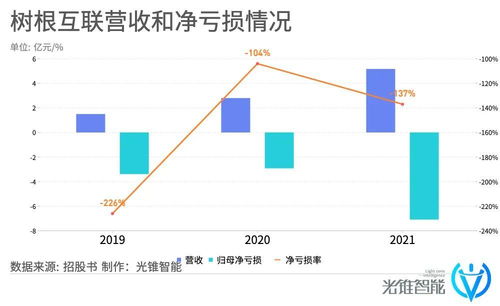 騰訊殺入工業互聯網，投出一家準IPO網絡技術服務企業