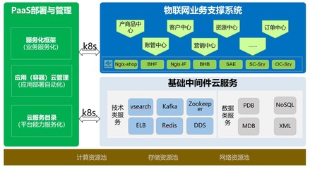 云原生時代 中國移動信息技術中心攜手華為，構建容器化物聯網業務網絡技術新生態